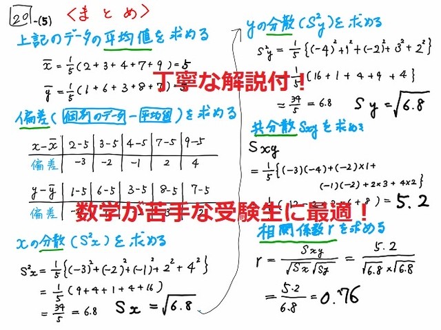 東京都立看護専門学校一般入試数学過去問解説解答21年度 令和3年度 受験用 Einsanfang