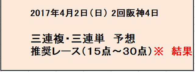 2017年4月2日 日 2回阪神4日 三連複 三連単 結果 競馬レース予想 １０ テン