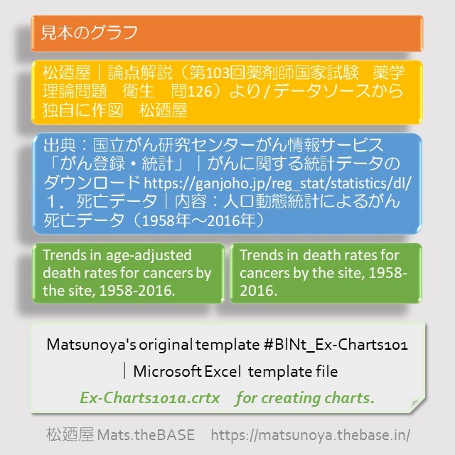 Matsunoya S Original Template Blnt Ex Charts101a Microsoft Excel Template File For Creating Charts 松廼屋 Mats Thebase