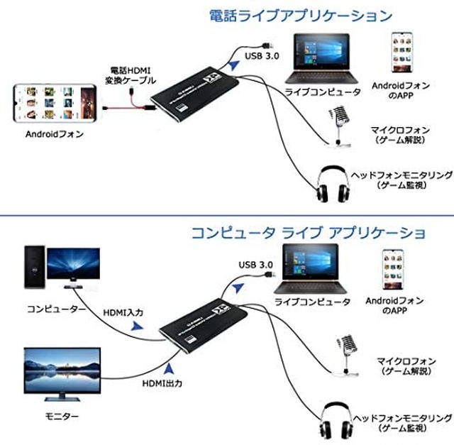 Jpcs キャプチャーボード 4k Hdmiビデオキャプチャカード ゲームキャプチャデバイスusb3 0 1080p 60fps Uvc Uacをサポート Hdmiループアウト Windows Linux Mac Os X Ps4 Xbox One Nintendo Switch Wii U Obs Studio対応 ゲーム配信 テレワーク Web会議 Az Japan