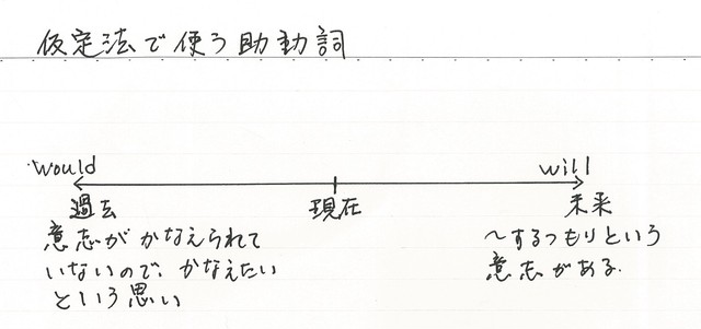 高校英語文法問題集 Hikarijyuku