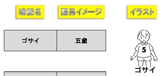 乙四 危険物取扱者試験 数量限定 試験対策特別３点セット ダウンロード版 危険物資格準備室 甲種 乙種 丙種向け