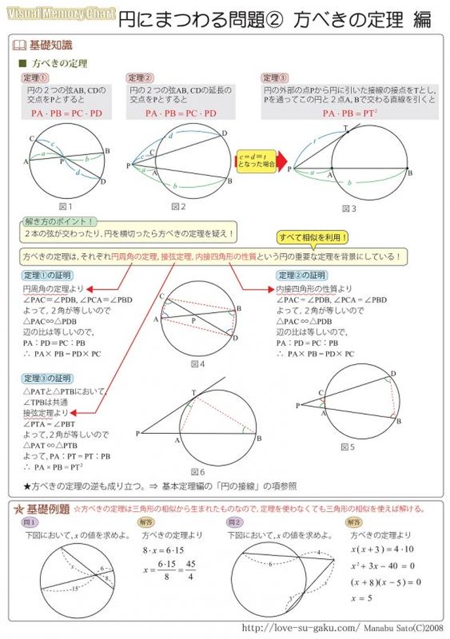 数学a 平面図形 円にまつまる問題チャート まとめ集 実践例題集