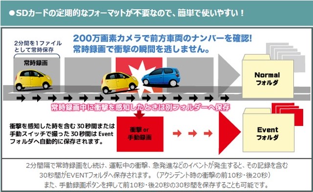 ドライブレコーダー ｘｄｒ66 ｓi ｓ 株式会社ワーテックスダイレクトショップ