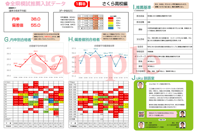 熱田高校10年データ 17 さくら書店