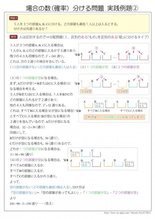 数学a 分ける問題 場合の数 チャート 実践例題集 自宅でできる受験対策ショップ ワカルー Wakaru