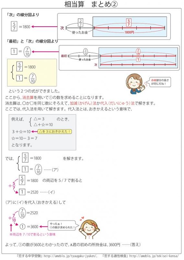 特殊算 相当算編 首都圏 国立 私立中学校 受験対策 テーマ別で市販の解説集よりよくわかる過去問題解説集 自宅でできる受験対策ショップ ワカルー Wakaru