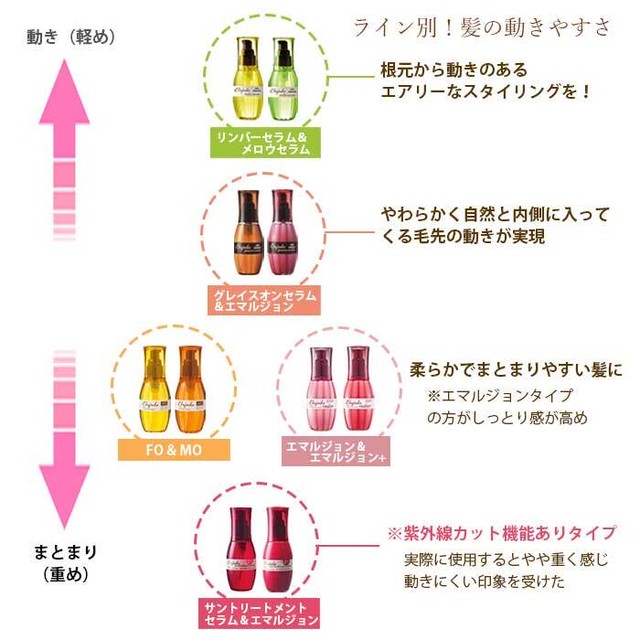 髪の紫外線対策 エルジューダ サントリートメント セラム 1ml 365beauty Shop