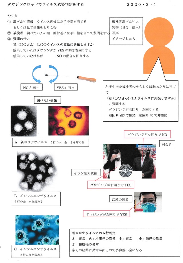 ダウジングロッドと脳幹調整法 振り子が止まると波動調整ができたことです 無誘導波動コイル 古代文字気功カード ダウジングロッド イメージ療法の配信