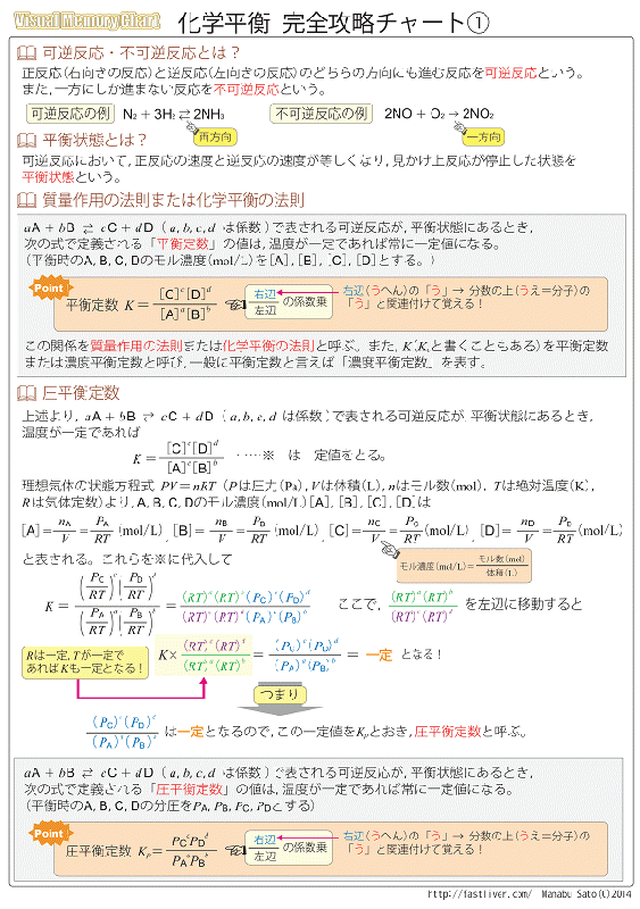 化学平衡に関する問題 完全攻略チャート 過去問解説集 自宅でできる受験対策ショップ ワカルー Wakaru 化学平衡に関する問題 完全攻略チャート 過去問解説集 自宅でできる受験対策ショップ ワカルー Wakaru
