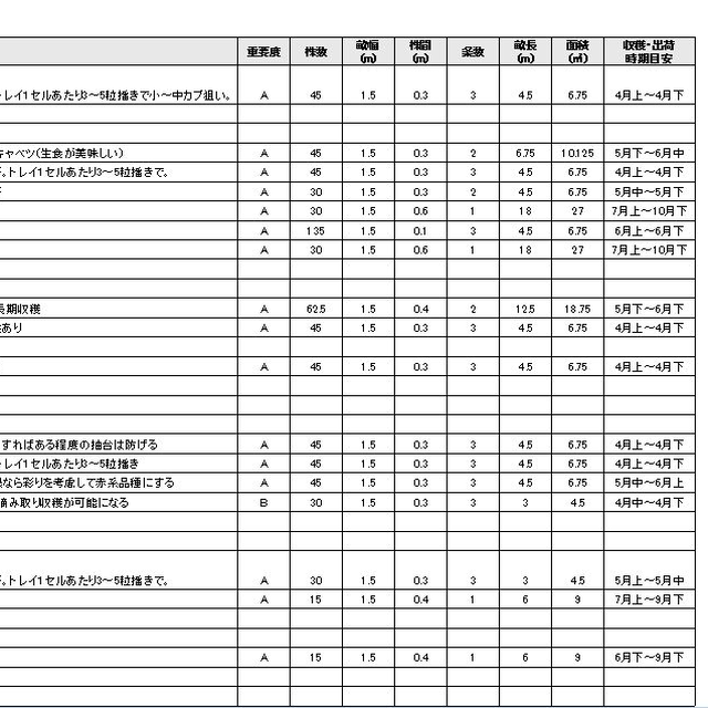 Jozpictsinonm 最も選択された 栽培 計画 野菜 栽培 カレンダー エクセル