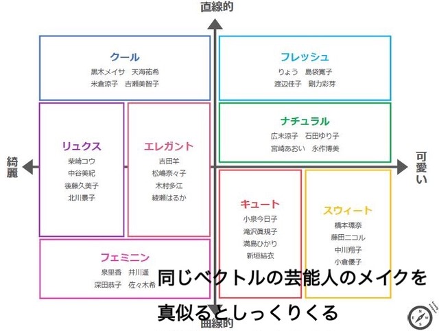 オススメ 美人コンパス 通販 6点セットコース 美人をつくるみせ Masaco