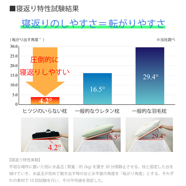 ヒツジのいらない枕ー至極ー 注文殺到のため予約販売となります 7月末までにお届け予定 太陽オンラインショップ