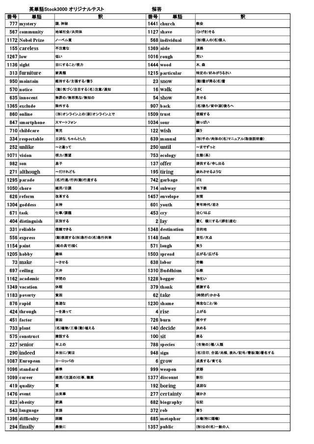 英単語stock3000 オリジナル確認テスト 独学応援 参考書セルフ確認テスト