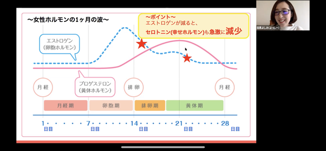 モニター価格 女子うつ完全攻略セミナー 生理前のイライラさようなら Mariage Herb