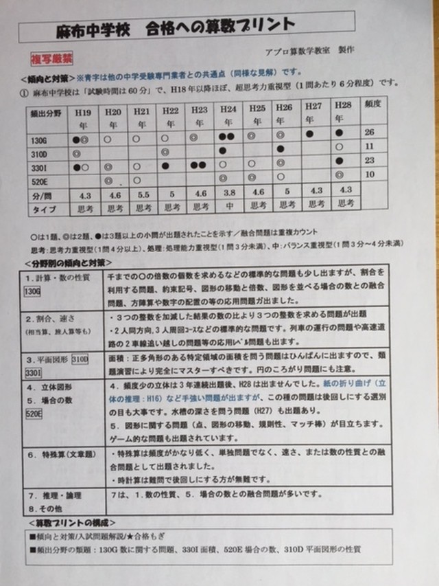 中学受験 開成中学校 22合格への算数プリント アプロ中学受験算数プリント