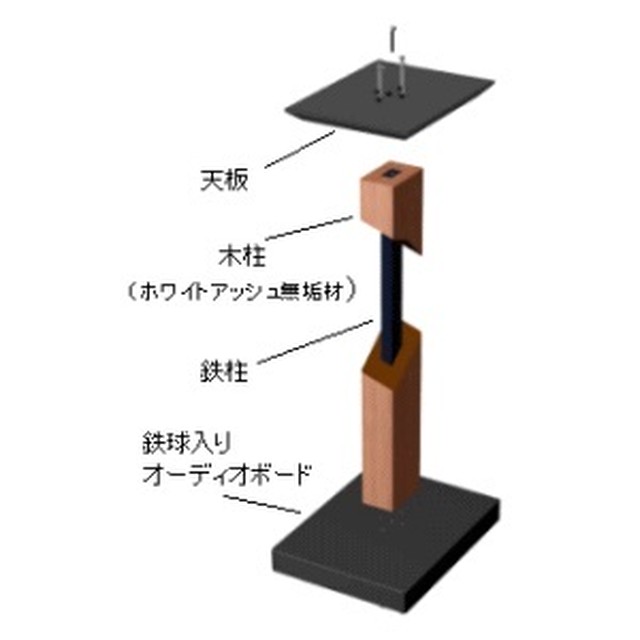 Kripton クリプトン Sd 5 ペア スピーカースタンド 販売価格はお問い合わせ下さい 定価表示 フジオーディオ