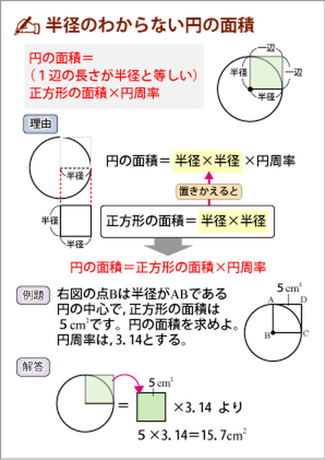 第1弾 中学受験対策 子どもに感動をあたえる 算数まとめミニカード 送料込み 自宅でできる受験対策ショップ ワカルー Wakaru