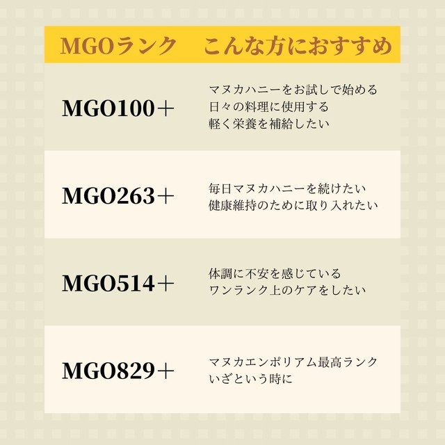 Manuka Emporium マヌカハニー Mgo 263 400g Ufm10 相当 Manuka Emporium Japan