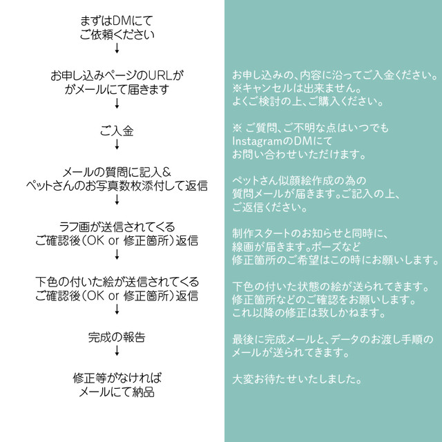 リピーター様用 宙々のうちの子似顔絵 ゆるかわキャラ Beartsuzumaru