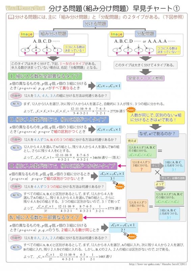 数学a 分ける問題 場合の数 チャート 実践例題集 自宅でできる受験対策ショップ ワカルー Wakaru