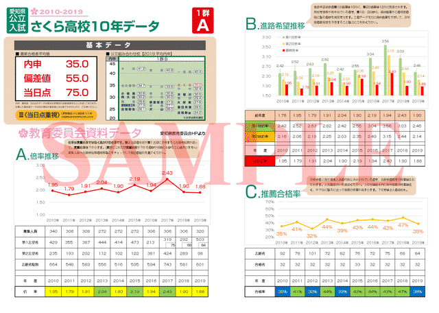 旭丘高校10年データ さくら書店
