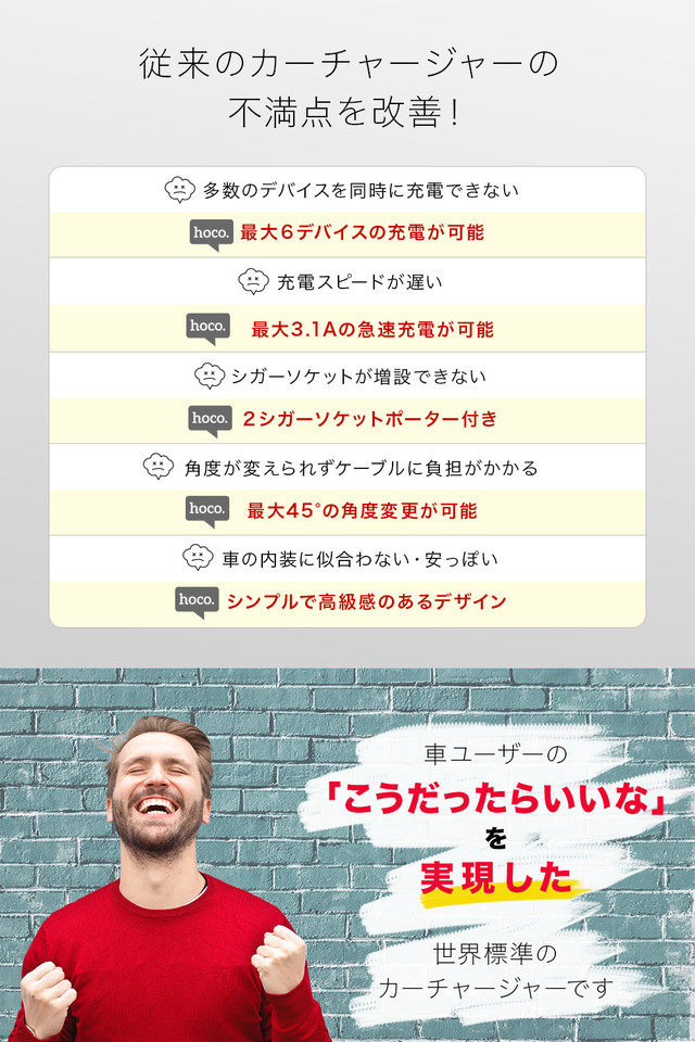 車載 充電器 シガーソケット カーチャージャー 今までのヤツとはちょっと違う Hoco Z28 大容量 急速充電 最高機能 Y87 スパイス利かせてちょーだい屋