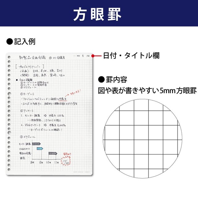 コクヨ キャンパスノート 方眼罫 ノ 1s5 D 高級筆記具 万年筆販売 イトー商店