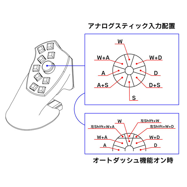 マウスと使うコントローラー Pc用据置ゲームパッド Fpsゲーミング左手デバイス ラピンク ショップページ