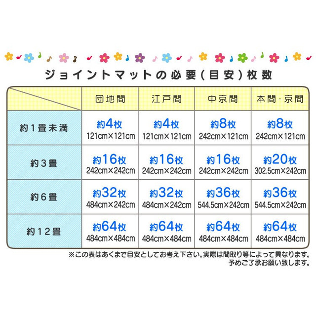 大特価 ジョイントマット 大判 60cm 32枚 6畳 ベビー マット 防音 騒音 吸収 厚さ1cm 赤ちゃん クッションマット 厳選 セレクト家具ショップ