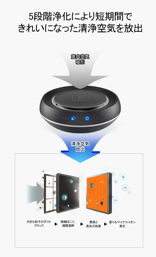 Ijio アイジオ 車載 空気清浄機 車用 車 ウイルス対策 C 1 除菌 コンパクト 小型 マイナス イオン 花粉症 Hepa 東レ フィルター 花粉症対策 小型 おしゃれ おすすめ シガーソケット タバコ 消臭 快適 Moaijapan