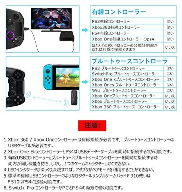 Jpcs Eltd コントローラー変換アダプター Switch Ps3 Ps4 Ps5 X Box Wiiu Pc変換アダプター 有線 無線 ブラック Az Japan Classic Store