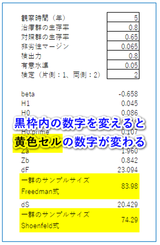 コックス比例ハザード非劣性試験 サンプルサイズ計算 エクセルでサンプルサイズ Hha Shop