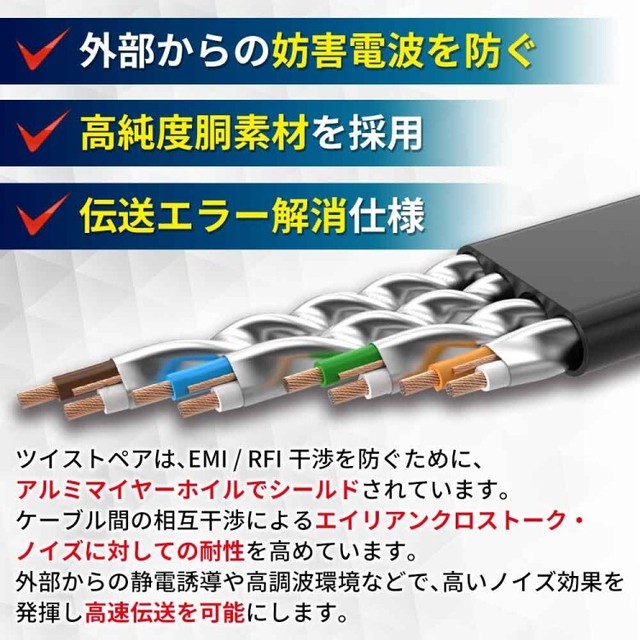 Lanケーブル Cat7 20m 10ギガ 高速通信 フラットタイプ 10gbps ランケーブル カテゴリー7 Flat 室内用 Vacan