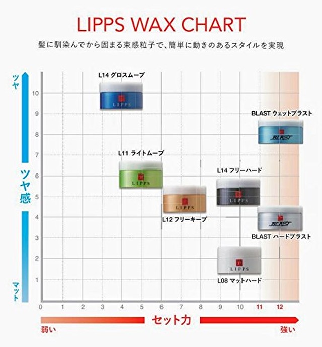 送料無料 Lipps L08 マットハードワックス 85g セレクトショップun4 送料無料 即日発送