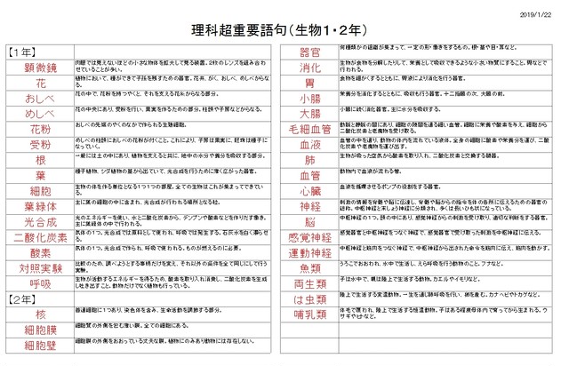 理科用語テスト 重要語句 Yukihirashop