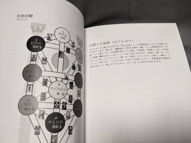 ｔの書 黄金の夜明け団のタロット秘密文書解説 Magick