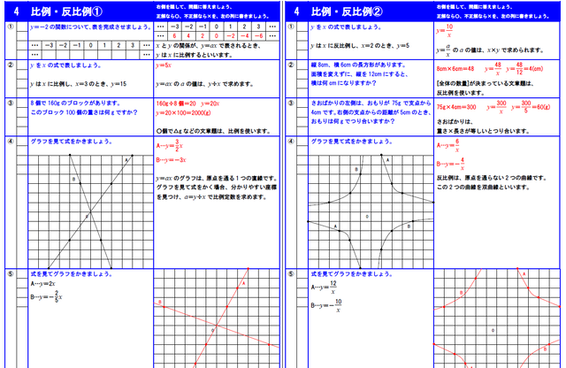 送料無料 中学3年間英語数学完全制覇 勉強に困ったときの教材屋