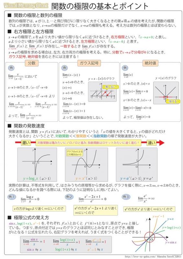 数学 関数の極限チャート 実践例題集 自宅でできる受験対策ショップ ワカルー Wakaru