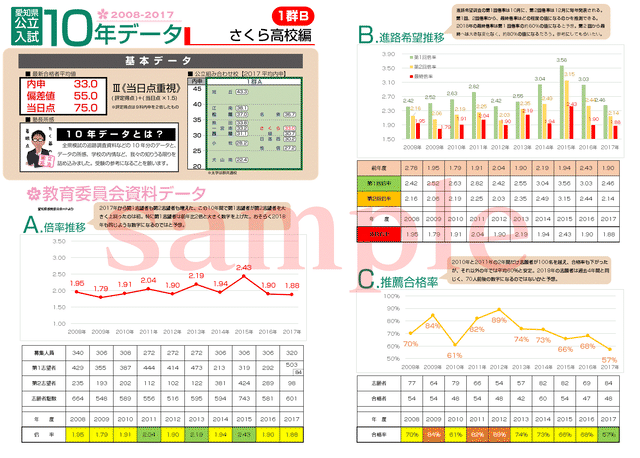 中村高校10年データ 17 さくら書店