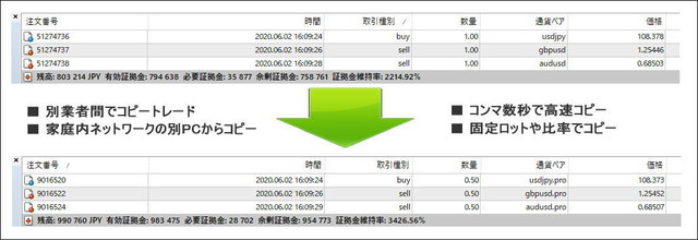 コピートレード Mt5 インターネット 送信セット Metatrader コピートレード ツール