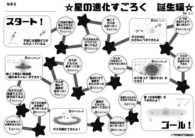 ほしぞら水族館 星の進化すごろく ポスターのデータ2点セット 宇宙と科学とわんこのおみせ