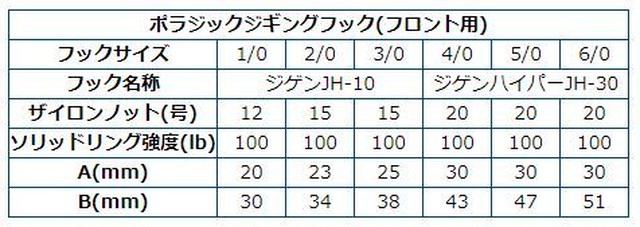 フロント用 1 0 ポラジックジギングフック 2本入 Nabura釣具