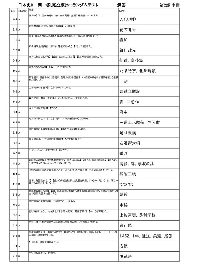 日本史b一問一答 オリジナル確認テスト 独学応援 参考書確認テスト