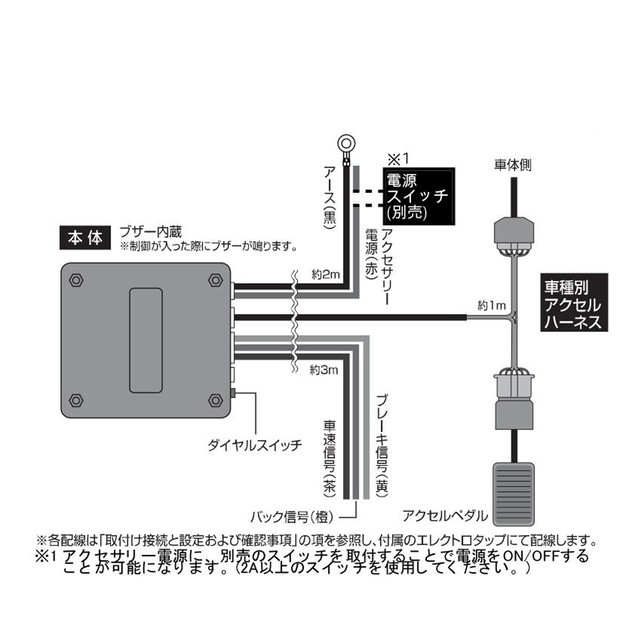 Aqmf 急発進抑制装置 アクセルコントロールマネージャー Honda Gb3 Gb4 フリード専用 H 5 H28 8 L15a Pgaq Acms T158 H7a アキューム Prient Garage