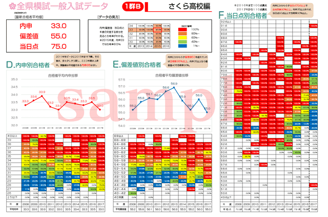 松蔭高校10年データ 17 さくら書店