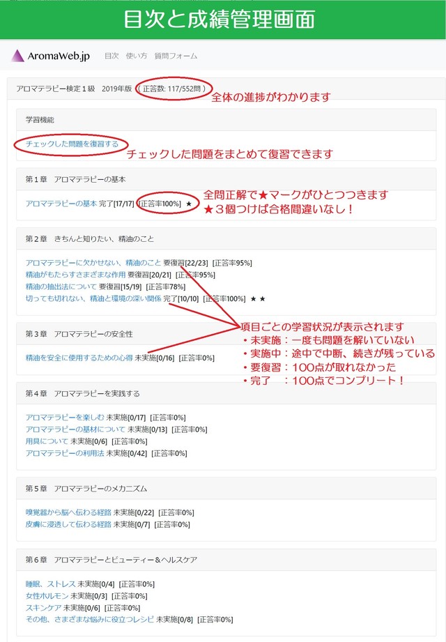 アロマ検定デジタル問題集1級 3ヵ月利用チケット Aromaweb Jp アロマ検定デジタル問題集1級 3ヵ月利用チケット Aromaweb Jp