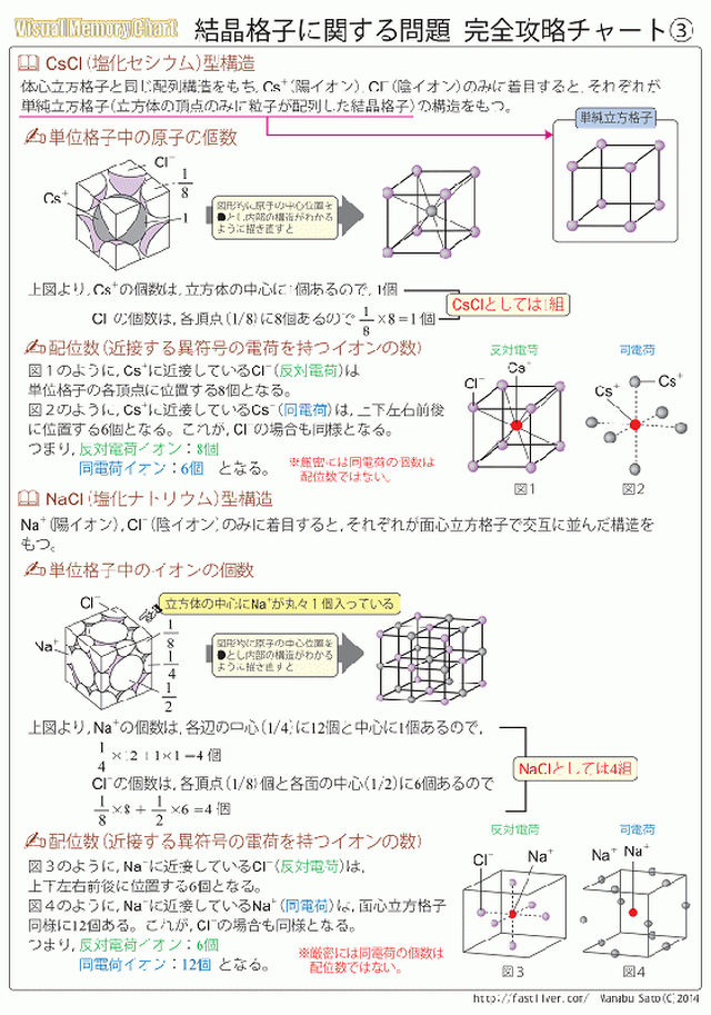 結晶格子に関する問題 完全攻略チャート 過去問解説集 自宅でできる受験対策ショップ ワカルー Wakaru