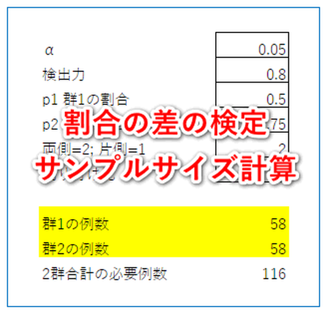 割合の差の検定 割り付け比にも対応 サンプルサイズ計算 エクセルでサンプルサイズ Hha Shop