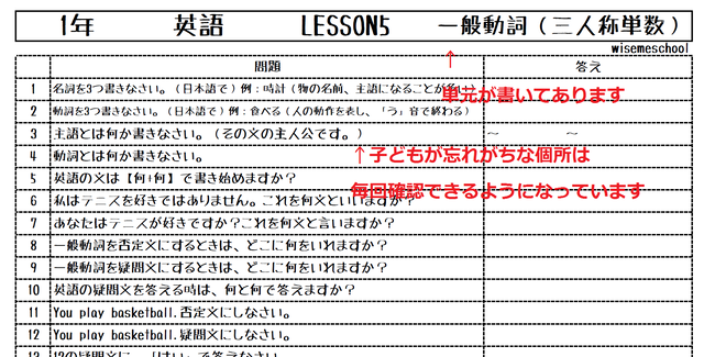 英語 中2 1問1答 トータルイングリッシュ主対応 勉強に困ったときの教材屋